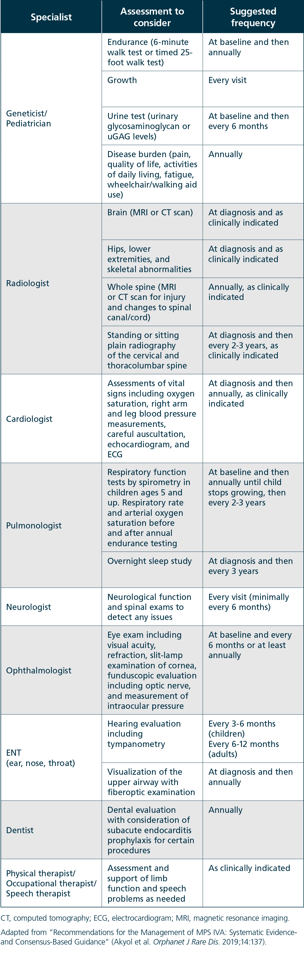 Assessment chart for regular check-ups on VIMIZIM